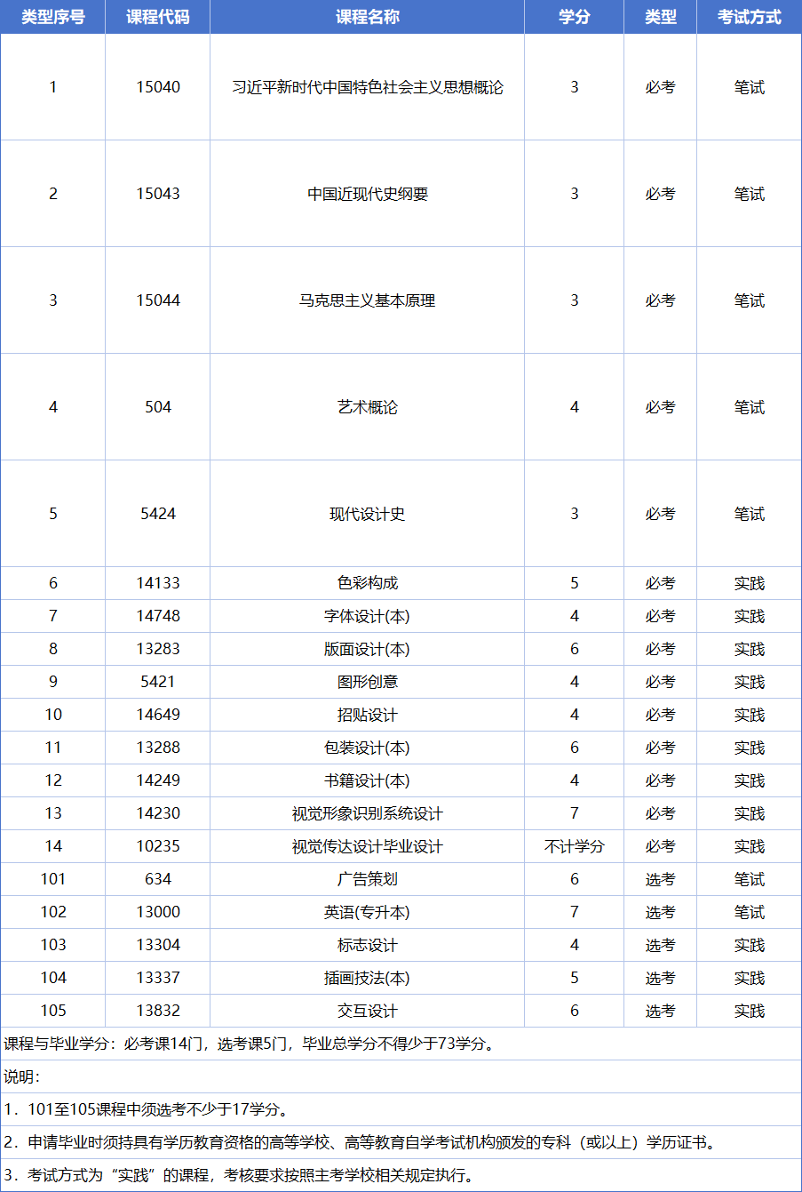 广东自考设计类专业推荐:视觉传达设计VS环境设计,就业方向与考试难度
