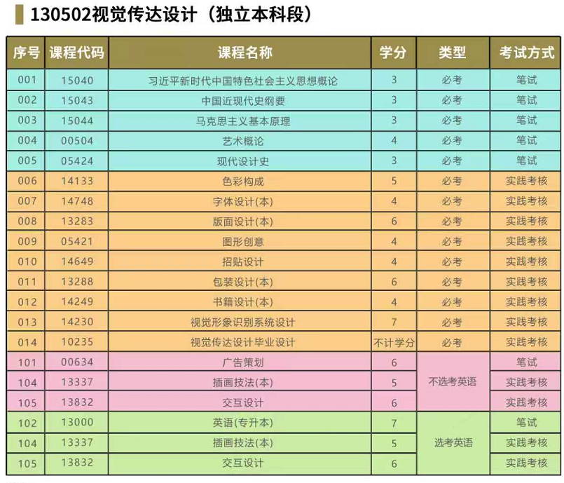 上班族提升学历,选汕头大学自考设计类专业还是管理类专业好?