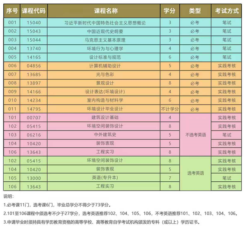 广东自考设计类专业推荐:视觉传达设计VS环境设计,就业方向与考试难度