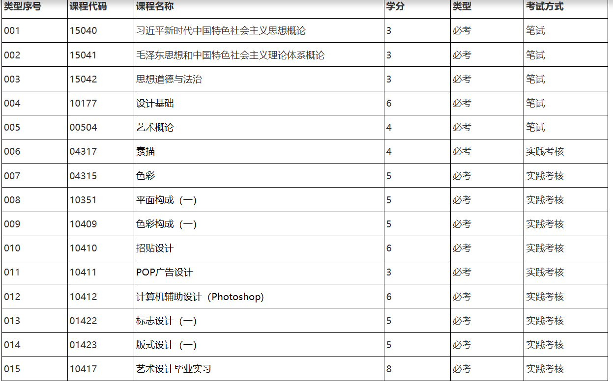 广东自考设计类专业推荐:视觉传达设计VS环境设计,就业方向与考试难度