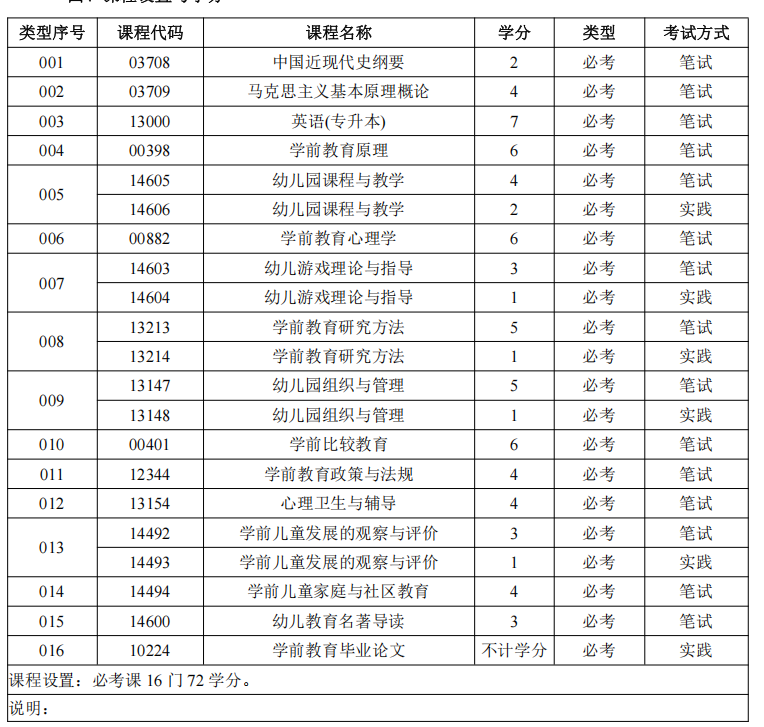 2026年广东自考本科热门专业TOP6:视觉传达设计、汉语言文学、学前教育哪个好考?