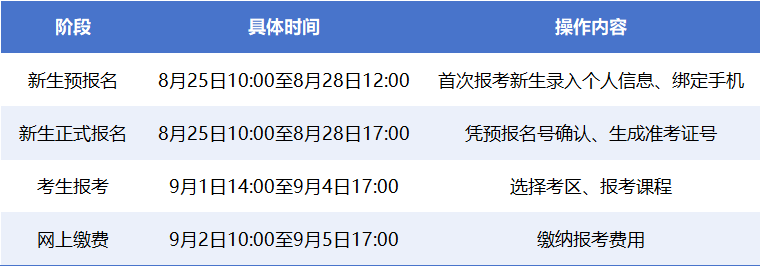 2026年10月广东自考报名时间已公布,附报名入口、缴费节点、最多报4门
