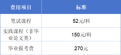 2026年10月广东自考报名时间