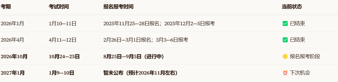 广东自考一年考几次?2026年10月考完下次是什么时候?
